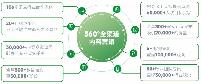 GFC全渠道不停歇持续内容营销，不止三天