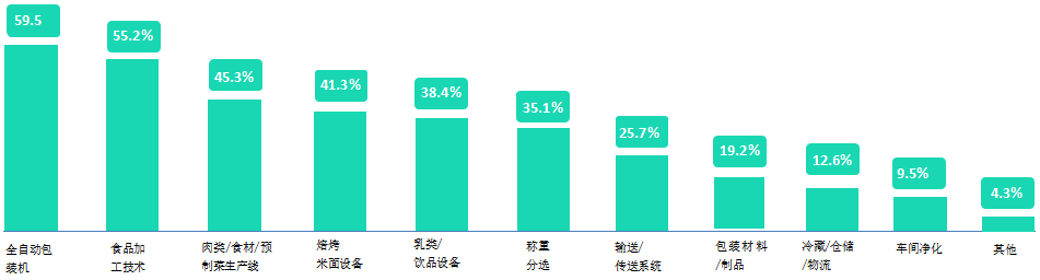 2023第20届中国（青岛）国际食品加工和包装机械展览会