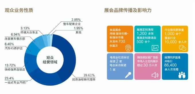 2023第十四届中国（郑州）国际润滑油、脂及汽车养护华体会官方客户端
