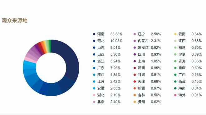 2023第十四届中国（郑州）国际润滑油、脂及汽车养护华体会官方客户端