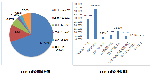 第二十二届中国（成都）建筑及装饰材料博览会