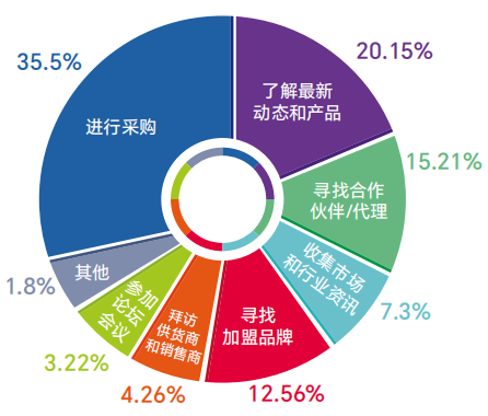 企阳·2024第六届南京餐饮业博览会