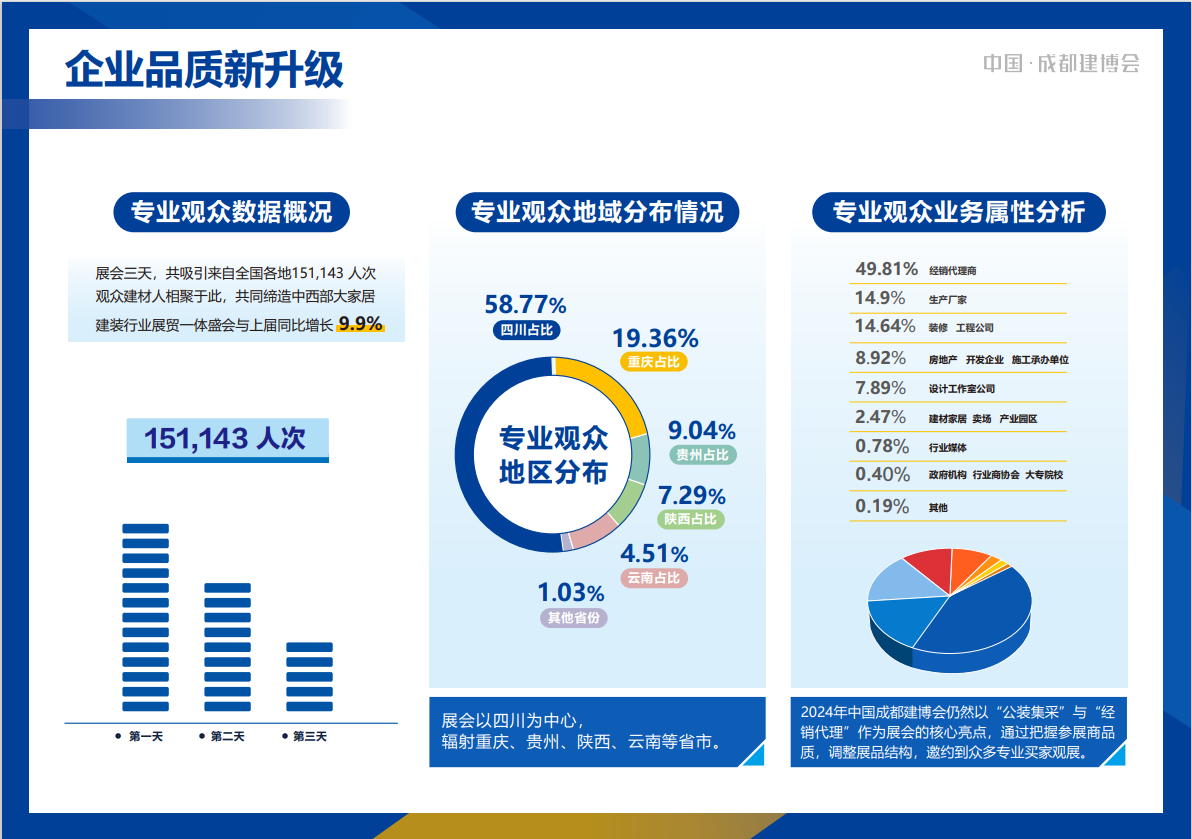 2025第二十四届中国（成都）建筑及装饰材料博览会