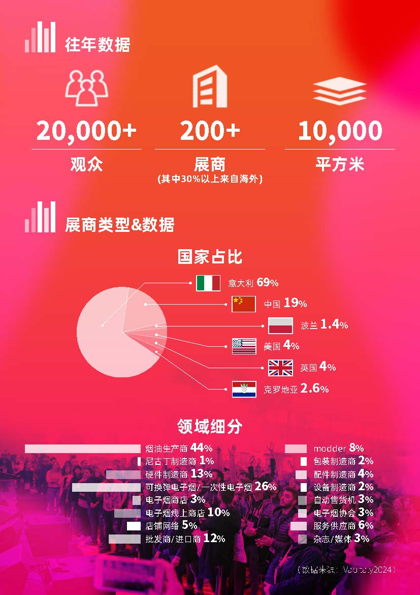 Vapitaly意大利博洛尼亚国际电子烟展
