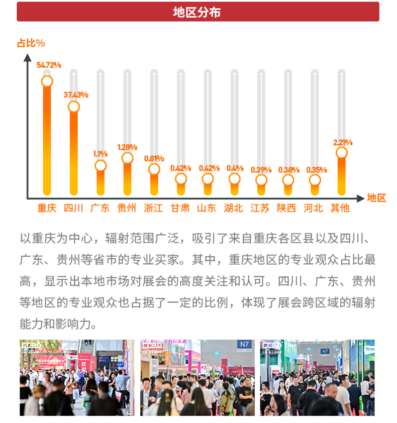 2025第三届中国（重庆）建筑及装饰材料博览会