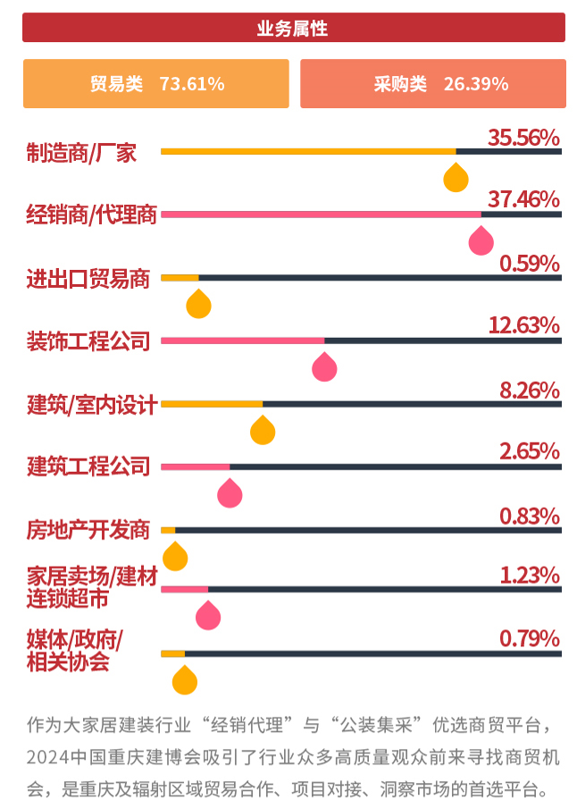 2025第三届中国（重庆）建筑及装饰材料博览会