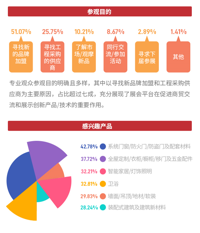 2025第三届中国（重庆）建筑及装饰材料博览会