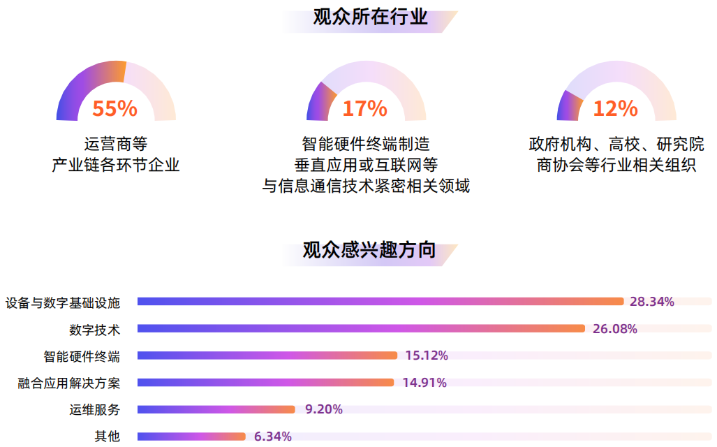 2025中国国际信息通信华体会官方客户端