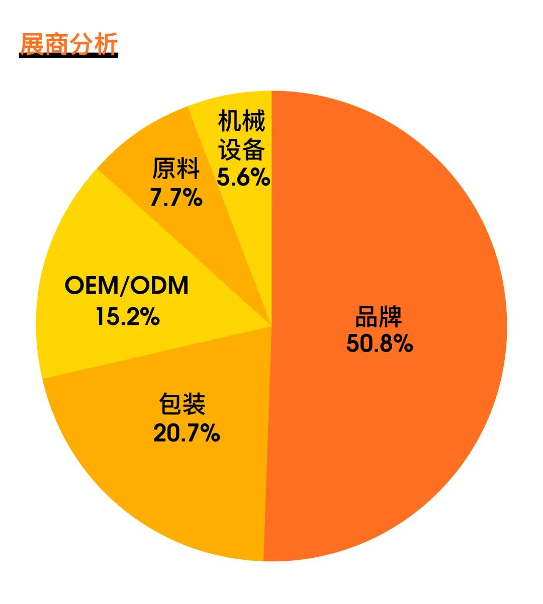 2025CBE杭州国际美容博览会