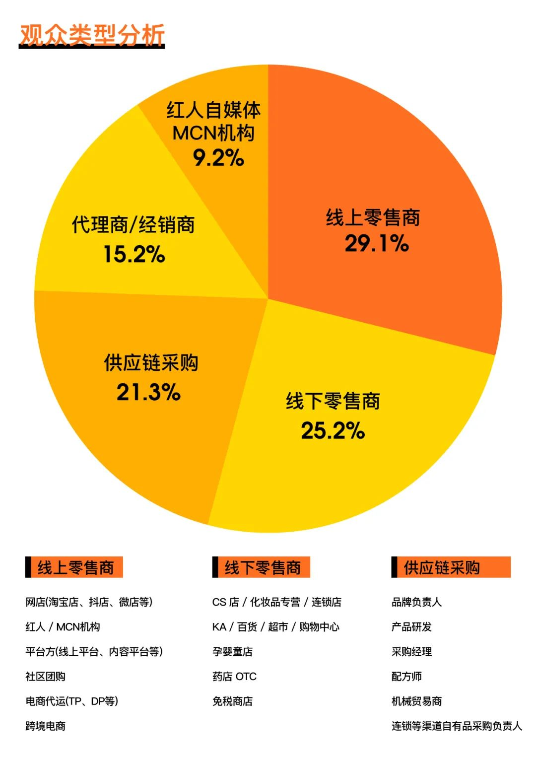 2025CBE杭州国际美容博览会