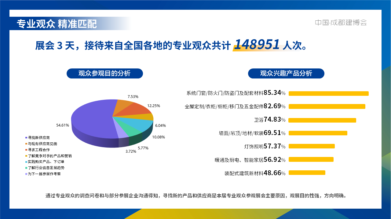 2026第二十五届中国（成都）建筑及装饰材料博览会