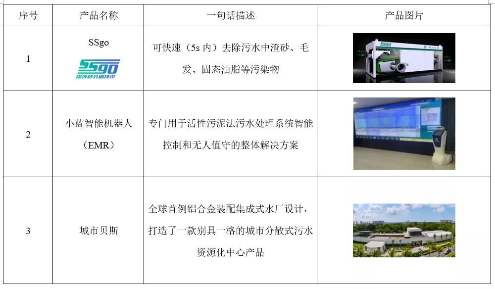 九大污水处理技术产品发布