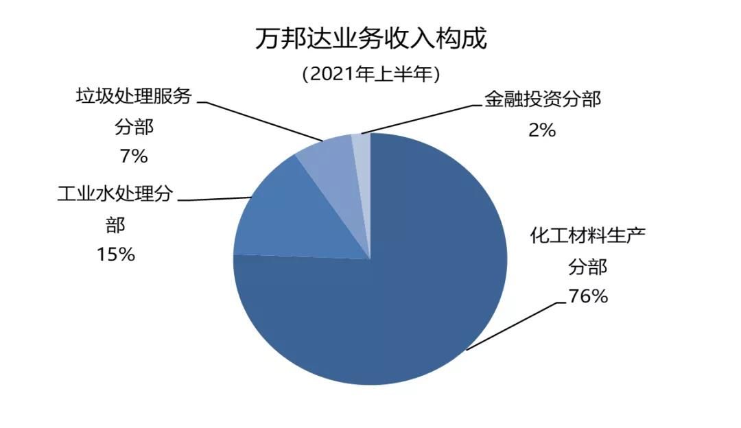 技术驱动、胜者为王，主业工业水处理领域上市公司市值排名