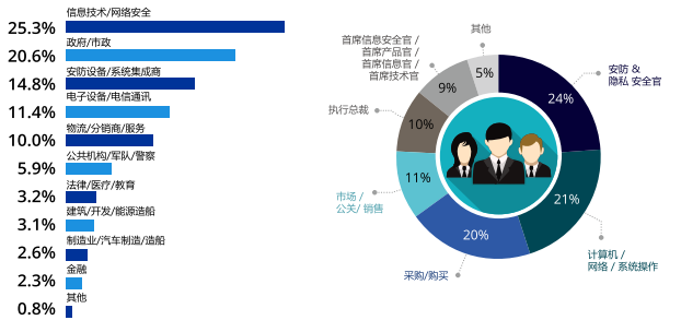 2023韩国国际安全博览会