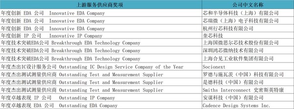 AspenCore主办的2022国际集成电路展览会暨研讨会（IIC）圆满落幕