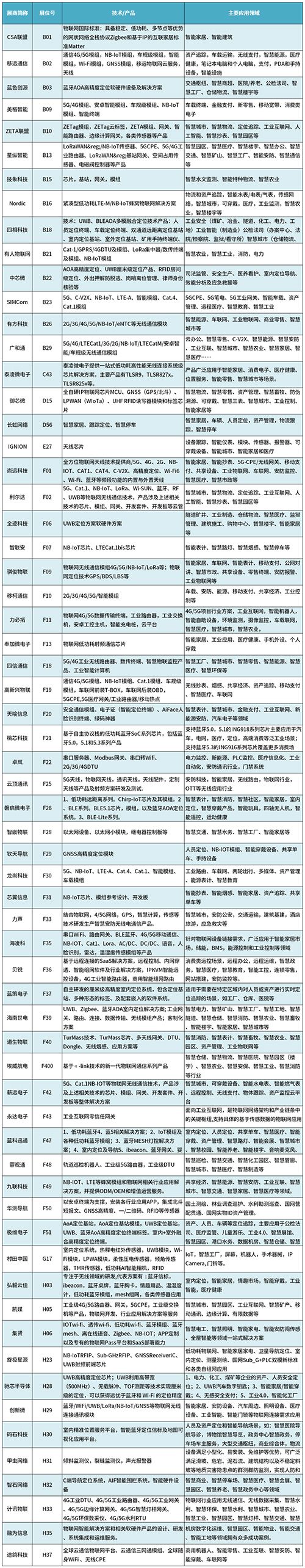 深圳会展业复展，IOTE物联网展作为高交会本届物联网专馆，不容错过！