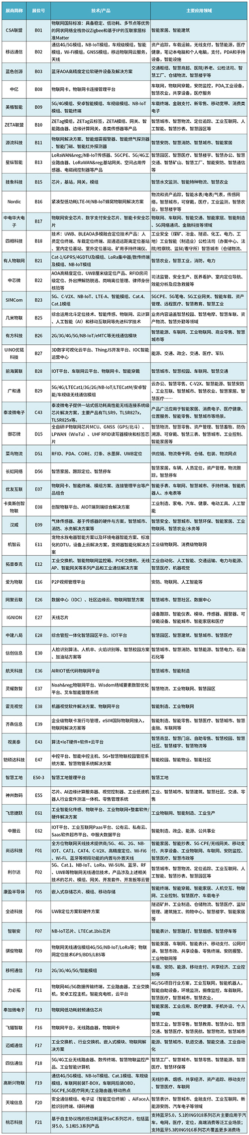 深圳会展业复展，IOTE物联网展作为高交会本届物联网专馆，不容错过！