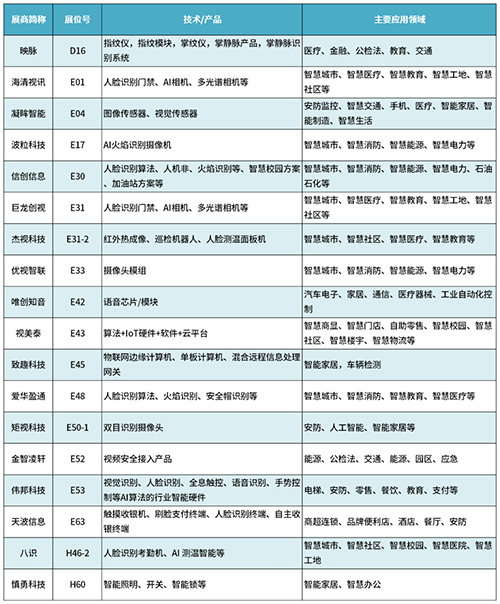 深圳会展业复展，IOTE物联网展作为高交会本届物联网专馆，不容错过！