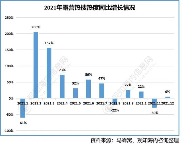 2022年中国露营行业现状分析，露营消费市场一片蓝海