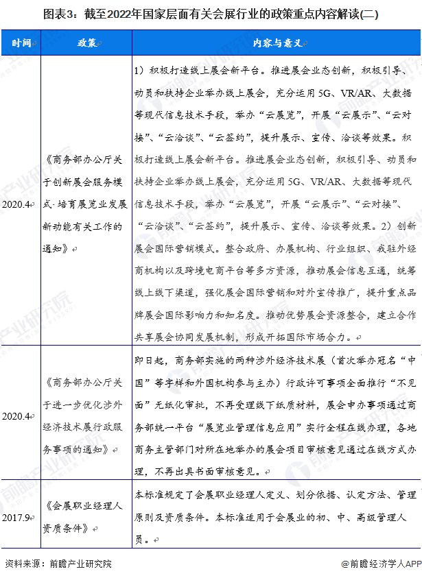 重磅！2022年中国及31省市会展行业政策汇总及解读（全）