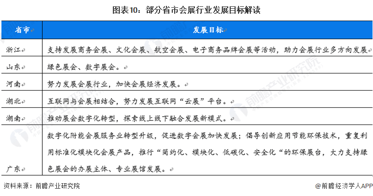 重磅！2022年中国及31省市会展行业政策汇总及解读（全）