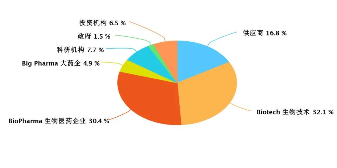 报名截止倒计时--IVB国际疫苗&生物技术4.0论坛