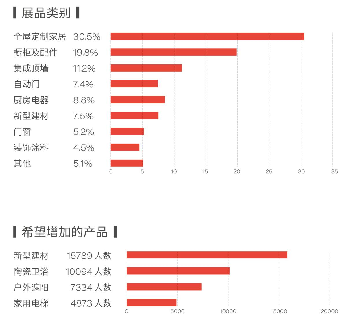 展后报告重磅发布 | 全面解读2023北京建博会