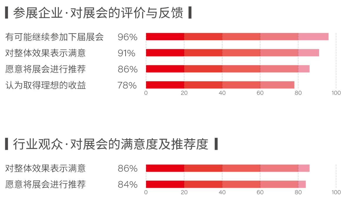 展后报告重磅发布 | 全面解读2023北京建博会