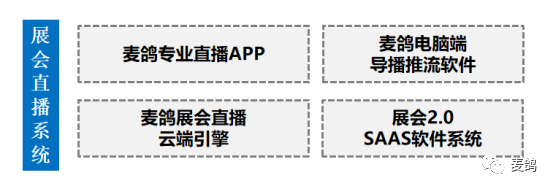 麦鸽展会直播 - 技术赋能线下展会2.0时代