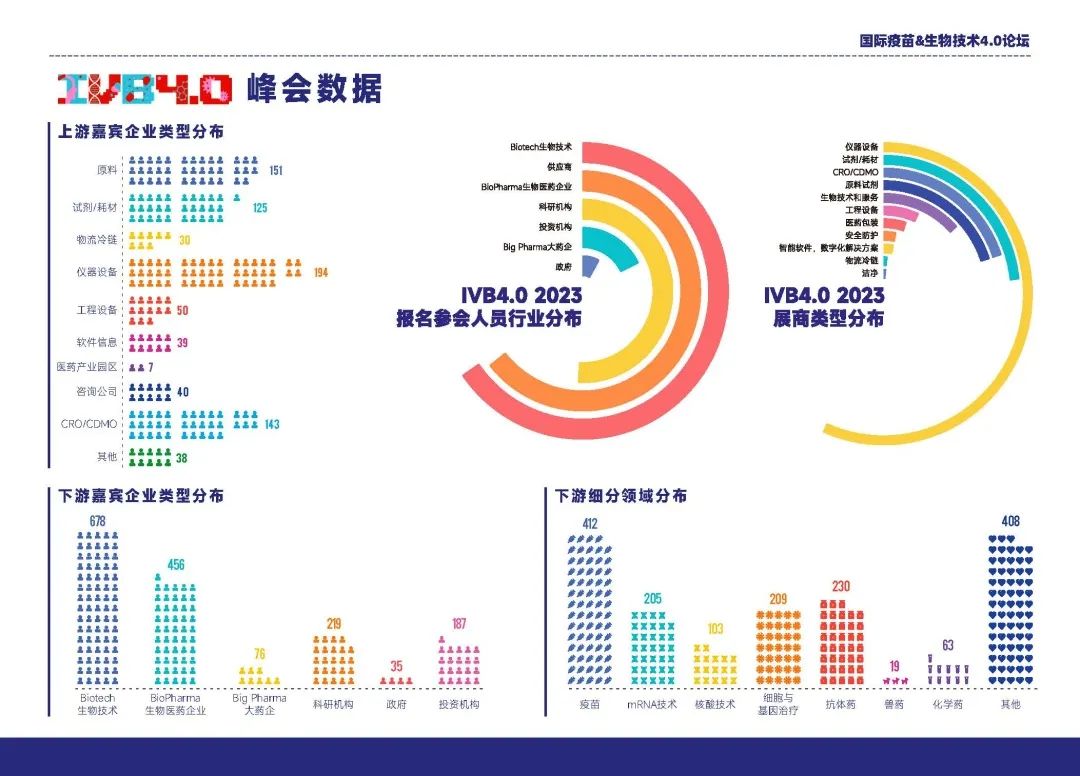 【会后回顾】IVB4.0·2023国际疫苗＆生物技术4.0论坛