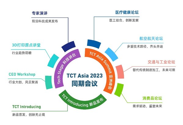 2023 TCT亚洲展预约参观全面启动，诚邀一览展会亮点