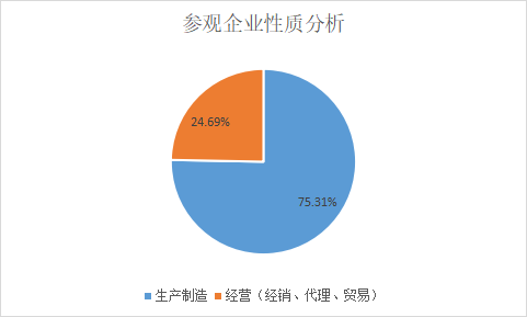 2023第23届中国国际机电产品博览会暨第11届武汉机床展展后报告