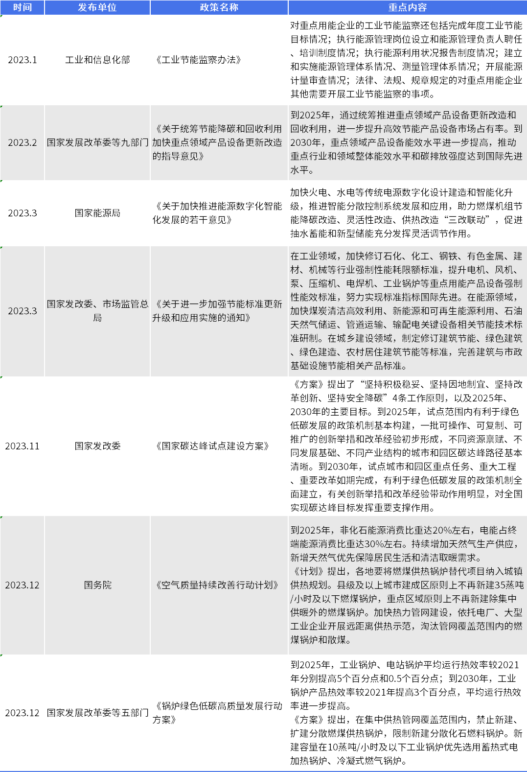 不负韶华，砥砺前行 | 回首2023供热路 展望2024新征程 HEATEC与您共绘新篇章