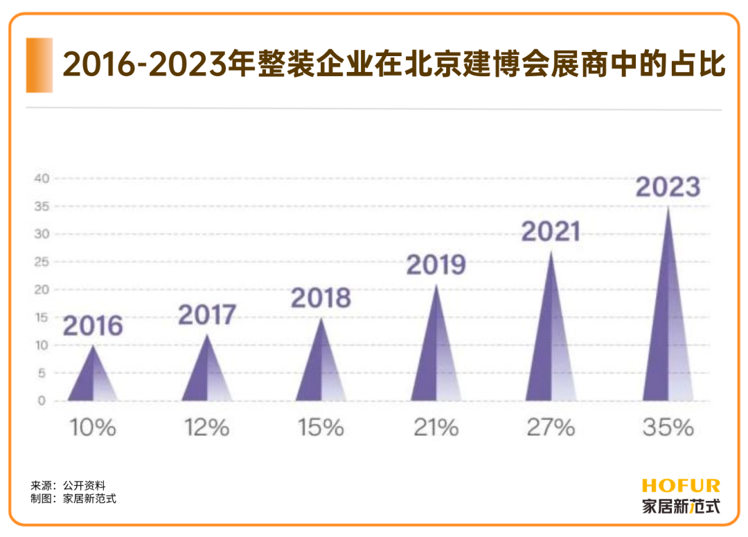 北京建博会，@家居人 ：2024，请做好“拼命三郎”的准备！