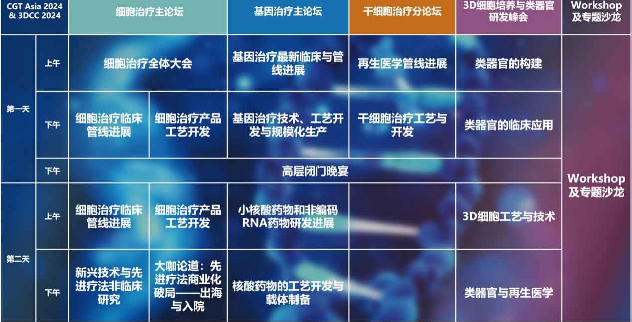 4月2日-3日·上海 | 3DCC 第二届3D细胞培养与类器官研发峰会携手CGT Asia 重磅来袭