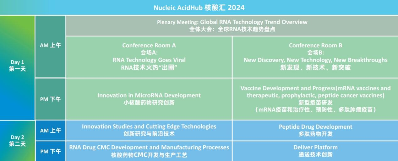 核酸汇·2024第三届中国核酸药物与新型疫苗产业大会将于5月上海召开并同期举行第二届“核酸汇 行业之星”颁奖盛典
