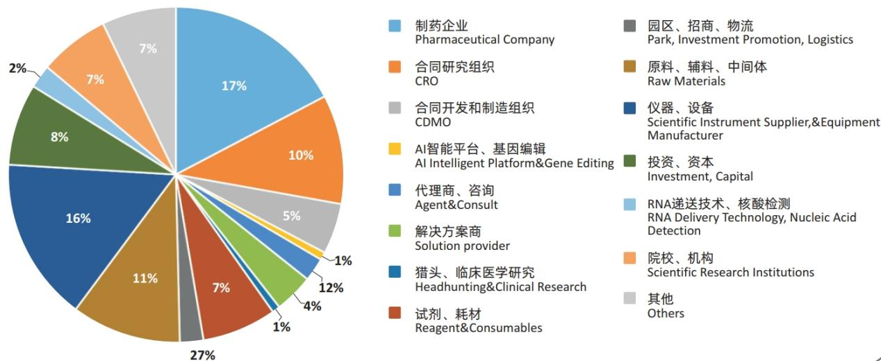 核酸汇·2024第三届中国核酸药物与新型疫苗产业大会将于5月上海召开并同期举行第二届“核酸汇 行业之星”颁奖盛典