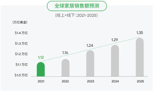 绿意家居，生活美学！第三届灵感国际（广州）园林、家居展诚邀您的加入！