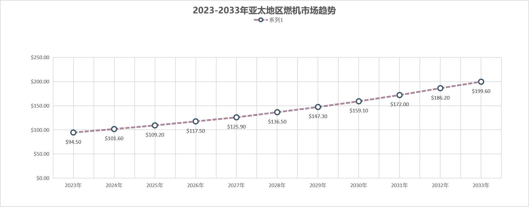 总台数430！2023年度各省燃机台数及装机容量一览