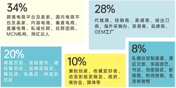 2025 IBTE广州潮玩展全新升级，邀您共赴潮玩新出路