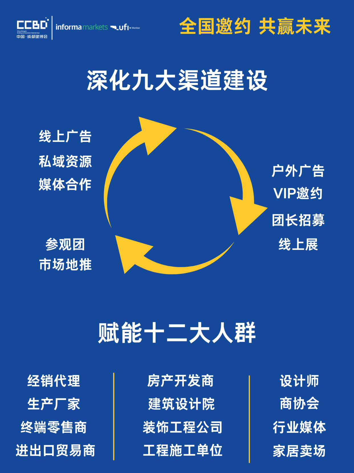 9大渠道、12大人群｜2025中国成都建博会专业观众这样邀约，您还担心效果吗？