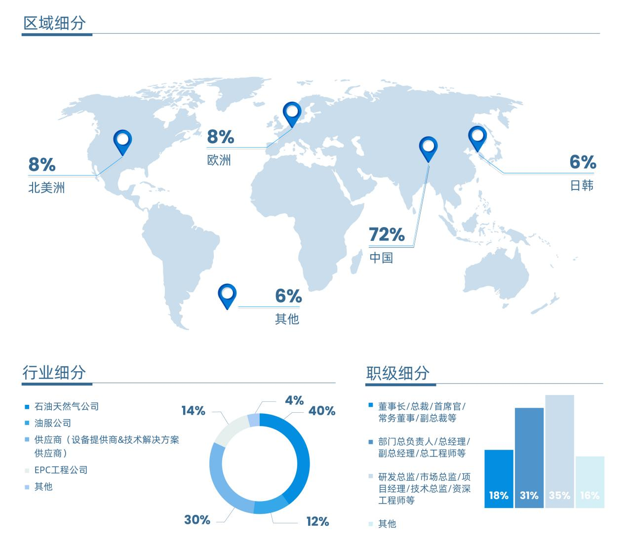 第二十六届中国（深圳）国际海洋油气大会暨华体会官方客户端（OC2025）即将启幕