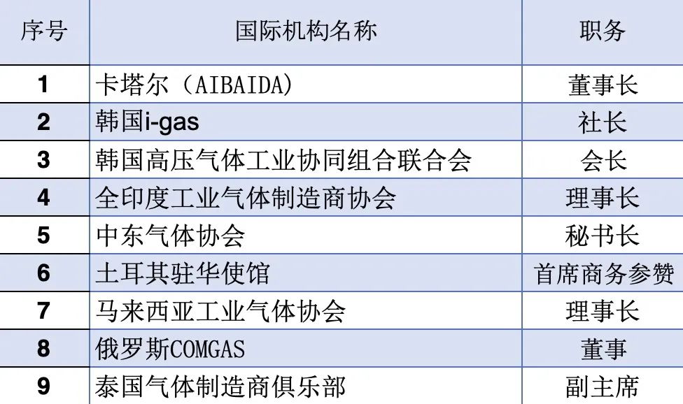 独家：海外气体行业领袖悉数出席IG China 2025，共绘全球产业新篇章