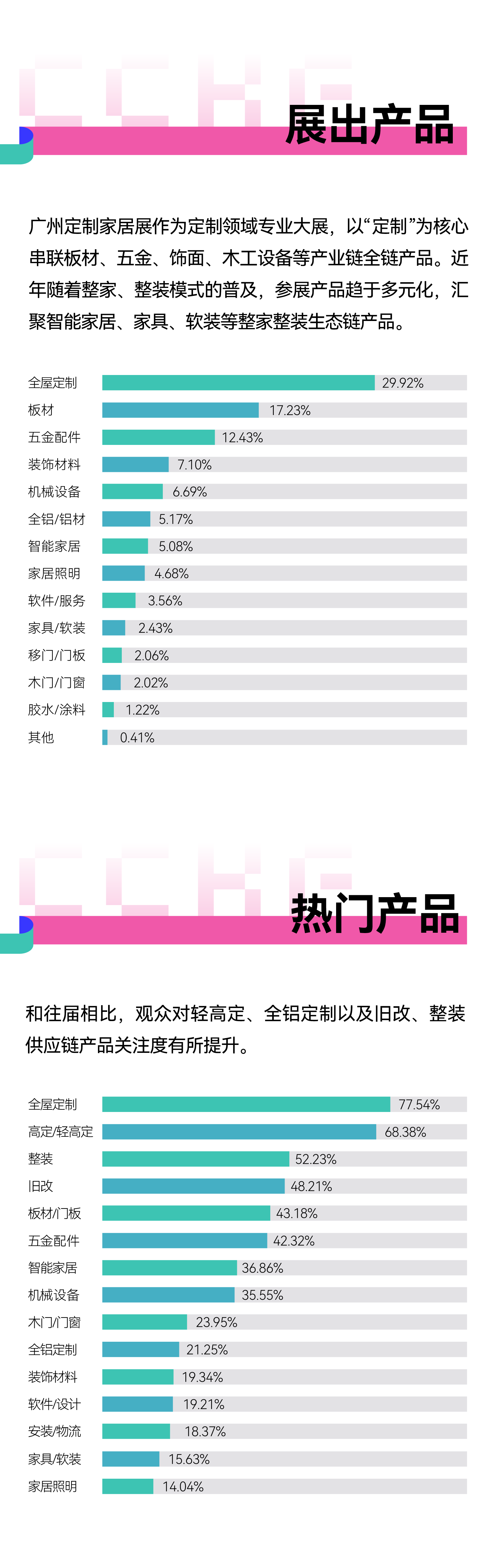 2025广州定制家居展暨轻高定展总结报告