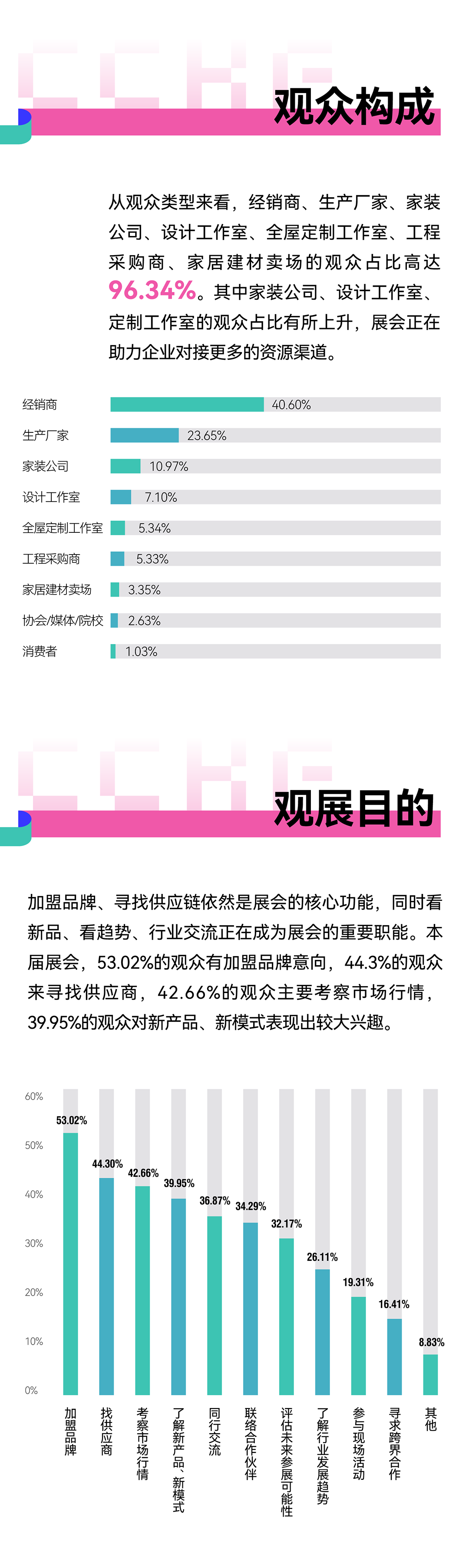 2025广州定制家居展暨轻高定展总结报告