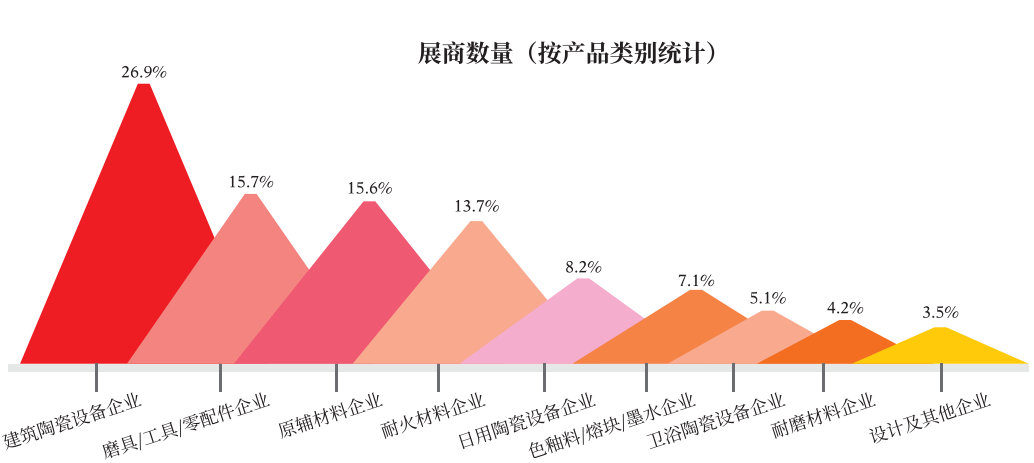 2025第39届中国国际陶瓷工业展览会