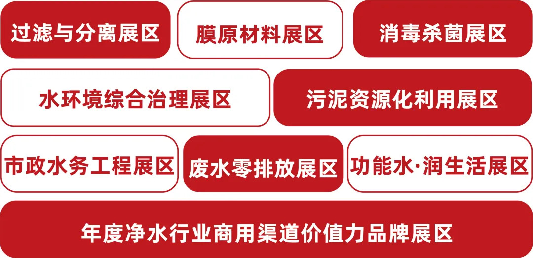 2025第十七届上海国际水展（上海国际水处理展览会）